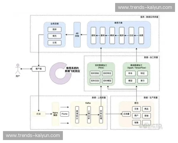 ATP复盘：把摸索变成可复制的增长引擎